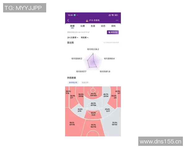 预测：东契奇胜率几何？数据模型告诉你答案