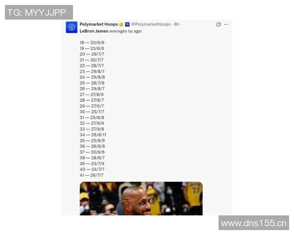 五年对比：詹姆斯数据全面进化！